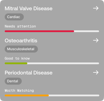 Example forecast card: Mitral Valve Disease needs attention, Osteoarthritis good to know, Periodontal Disease worth watching